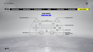 This picture shows the Goalie Controls on the DUALSHOCK®4 wireless controller.