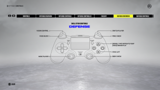 This a picture of the defense controls on the DUALSHOCK®4 wireless controller.