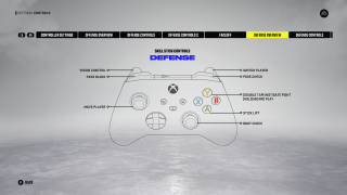 This a picture of the defensive controls on the Xbox controller.