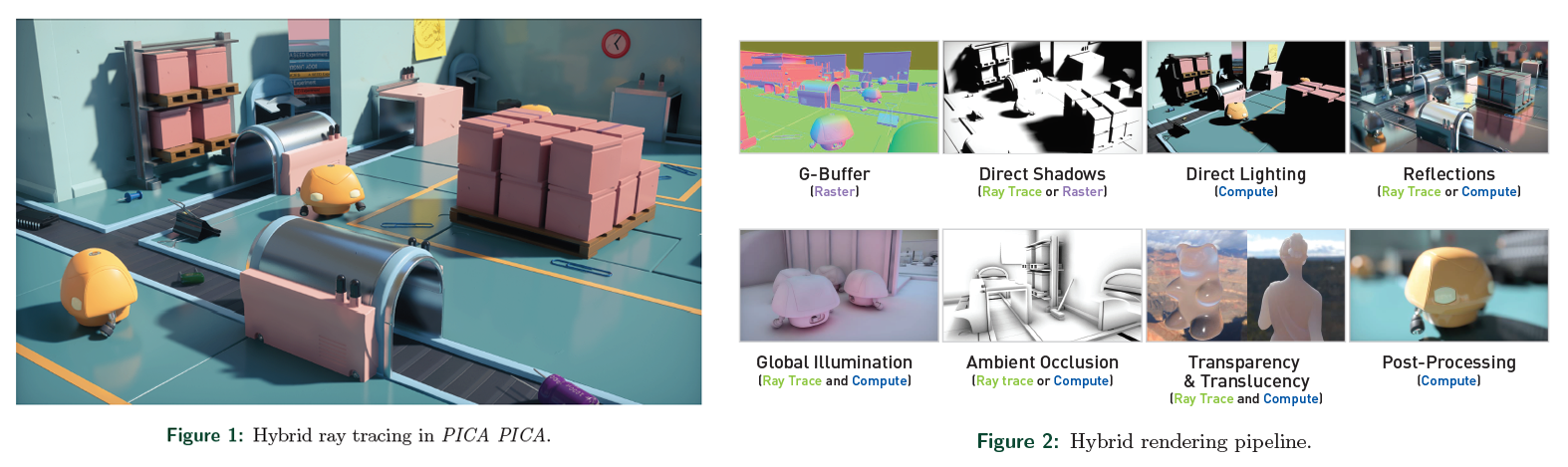 An Overview of the Ray-Tracing Rendering Technique