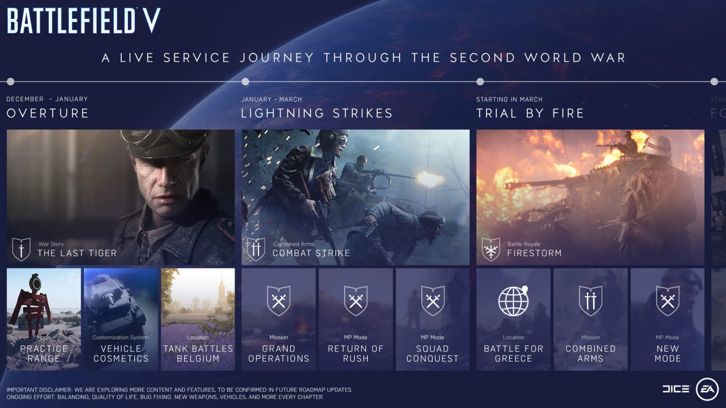 BF1 Road to BF5 Stage 5 Now Live, Here Are the Rewards List