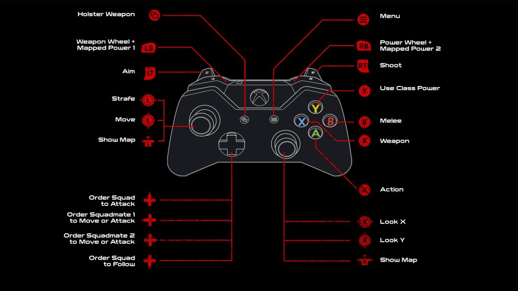 Xbox Controller Buttons Layoutpc