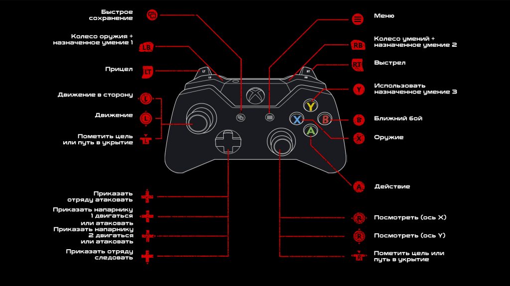 Танки консоли как пометить цель на xbox