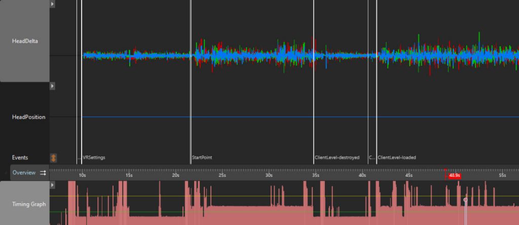 The Making of VR: An Inside Look with Developers, Part 2 Circuit Diagram