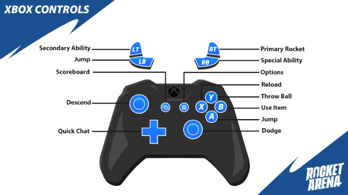 Rocket Arena Xbox One Controls – EA Official
