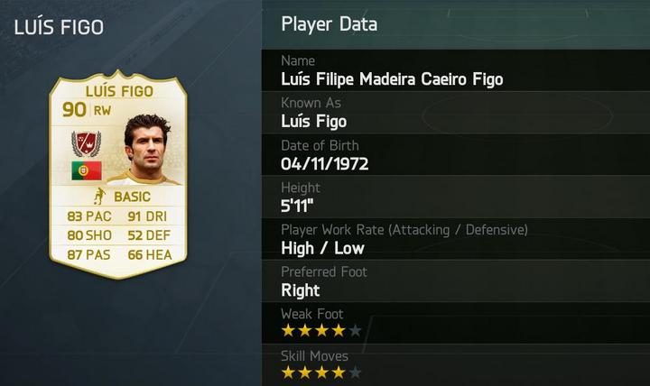 FUT Legends Werte