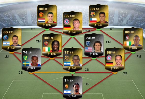 Ultimate team не работает. Fifa 14 ultimate team. лапорте фифа 15. фифа 15 клубы где по три формы.
