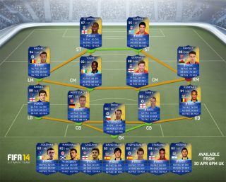 Cardiff City EPL Team 2013  English Premier League Team