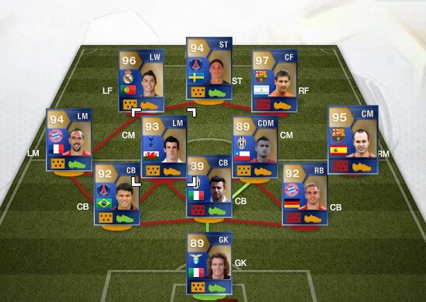 FIFA Ultimate Team – EAS FC Team of the Season