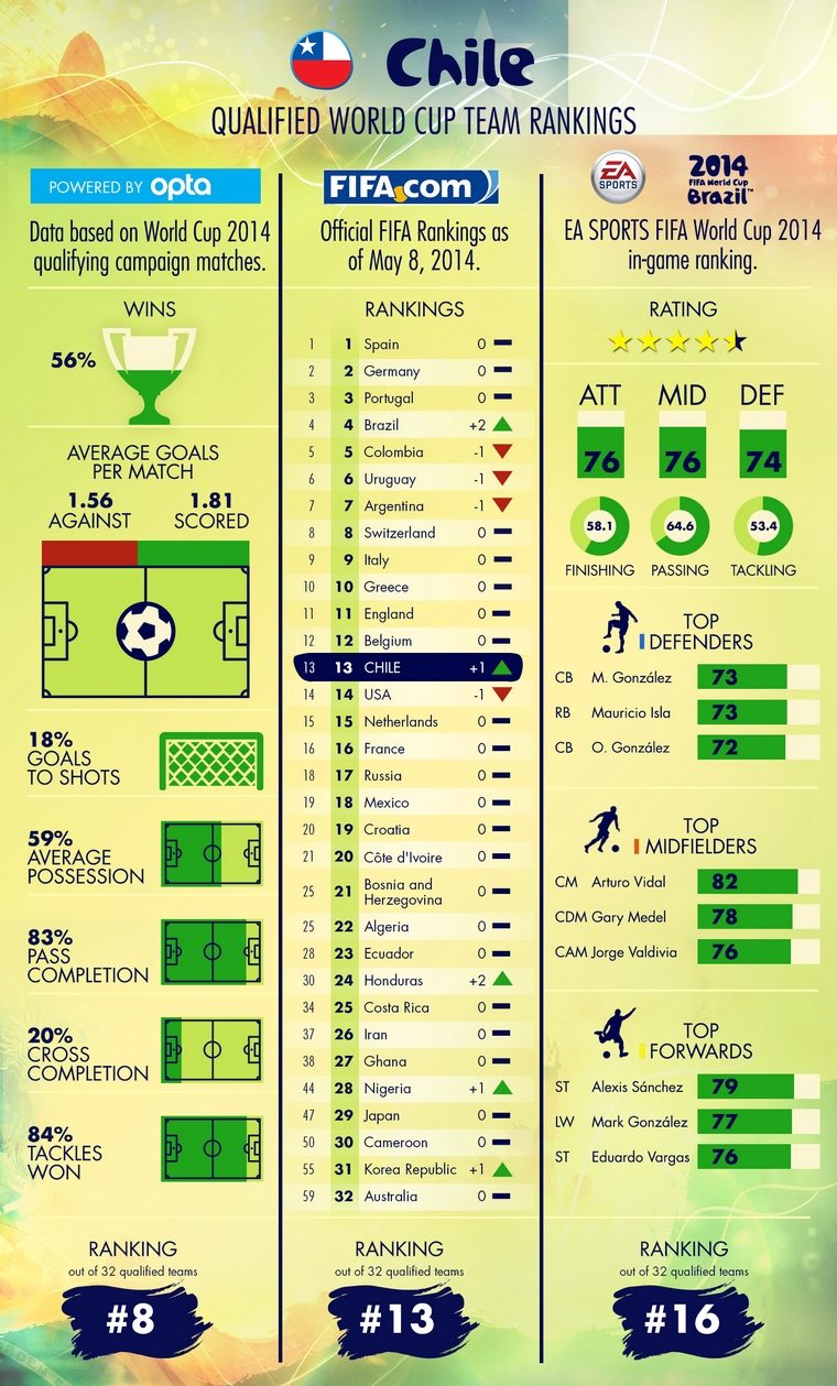 Your 2014 FIFA World Cup Group Guide