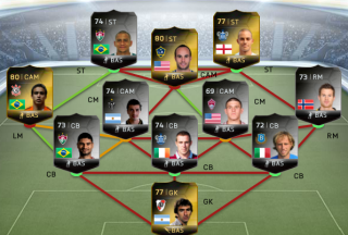 Dutch Eredivisie: 2012/13 Team of the Season