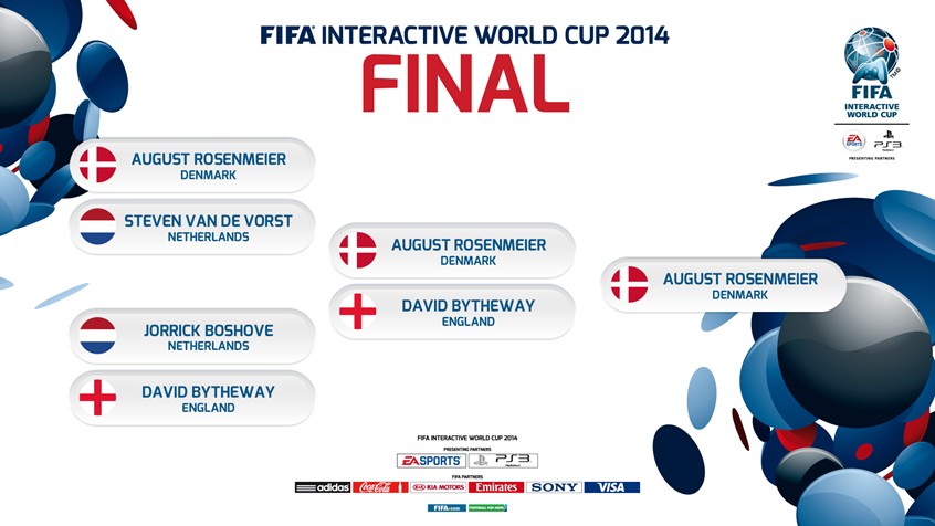 Dane Victorious At The 2014 FIFA Interactive World Cup