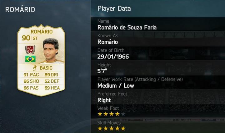 FUT Legends - I valori dei giocatori