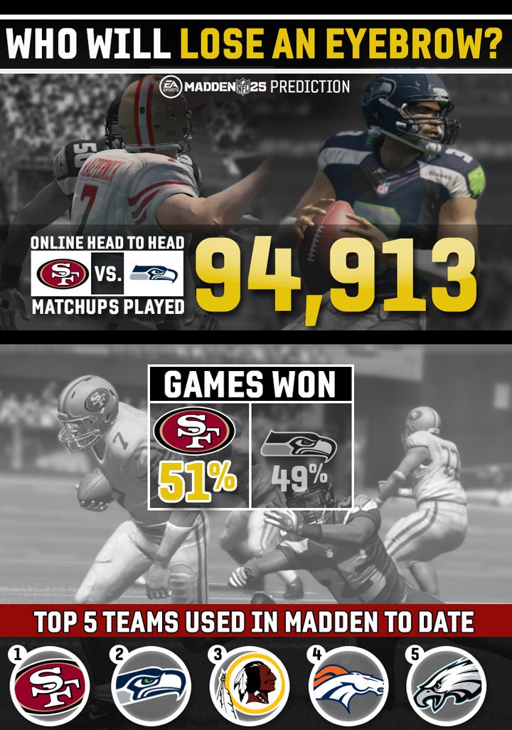 Put Your Madden NFL 25 Game on the Line
