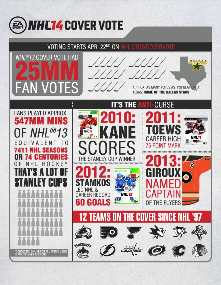 NHL 14 Cover Vote Starts April 22