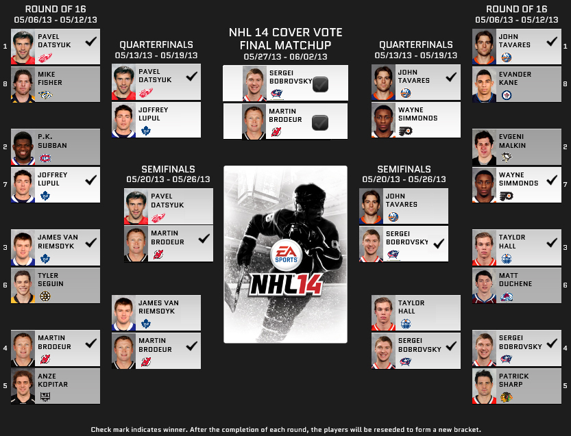 NHL 14 Cover Vote: Martin Brodeur, Sergei Bobrovsky Named Finalists