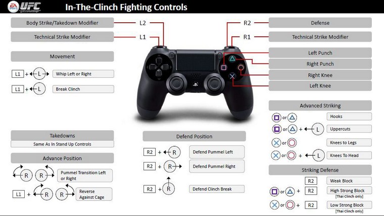 resident evil 4 ps4 controller map