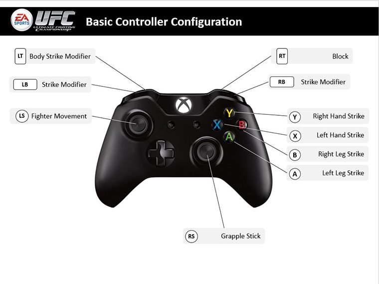 EA SPORTS UFC - Xbox One Controller Map