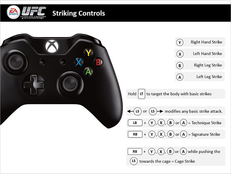 EA SPORTS UFC - Xbox One Controller Map