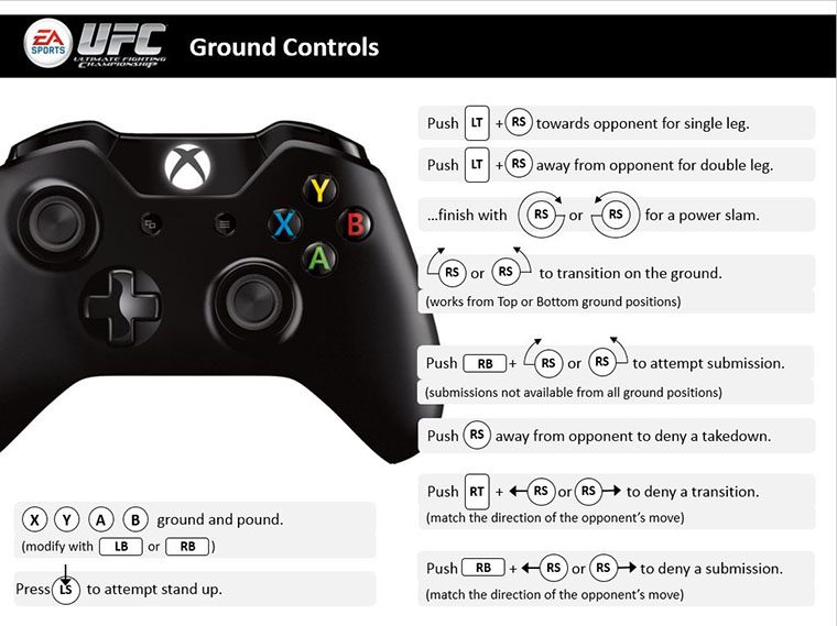EA SPORTS UFC Xbox One Controller Map