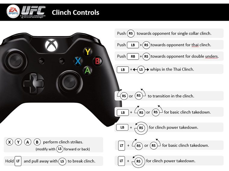 EA SPORTS UFC - Xbox One Controller Map