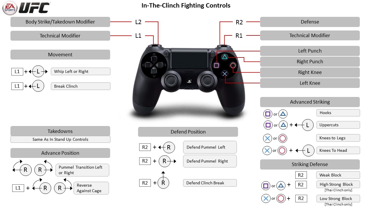 EA SPORTS UFC - PlayStation 4 Controller Map