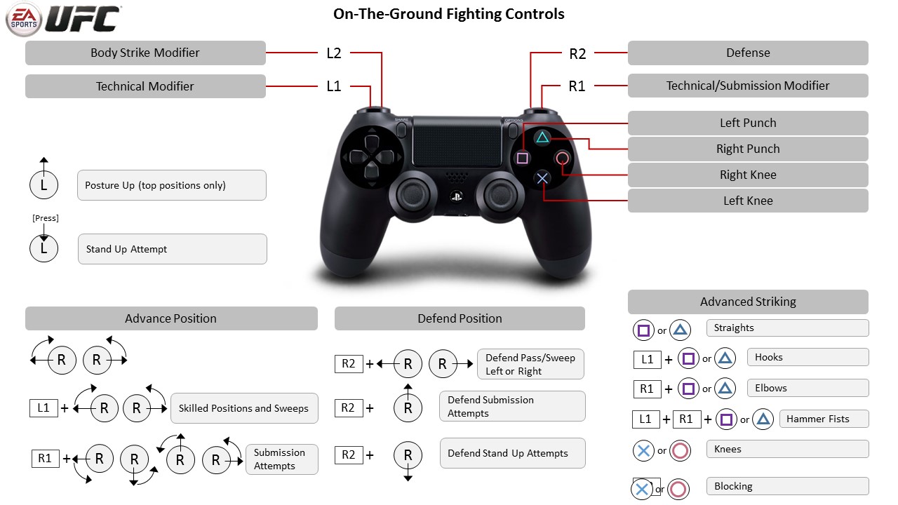 EA - PlayStation 4 Controller Map