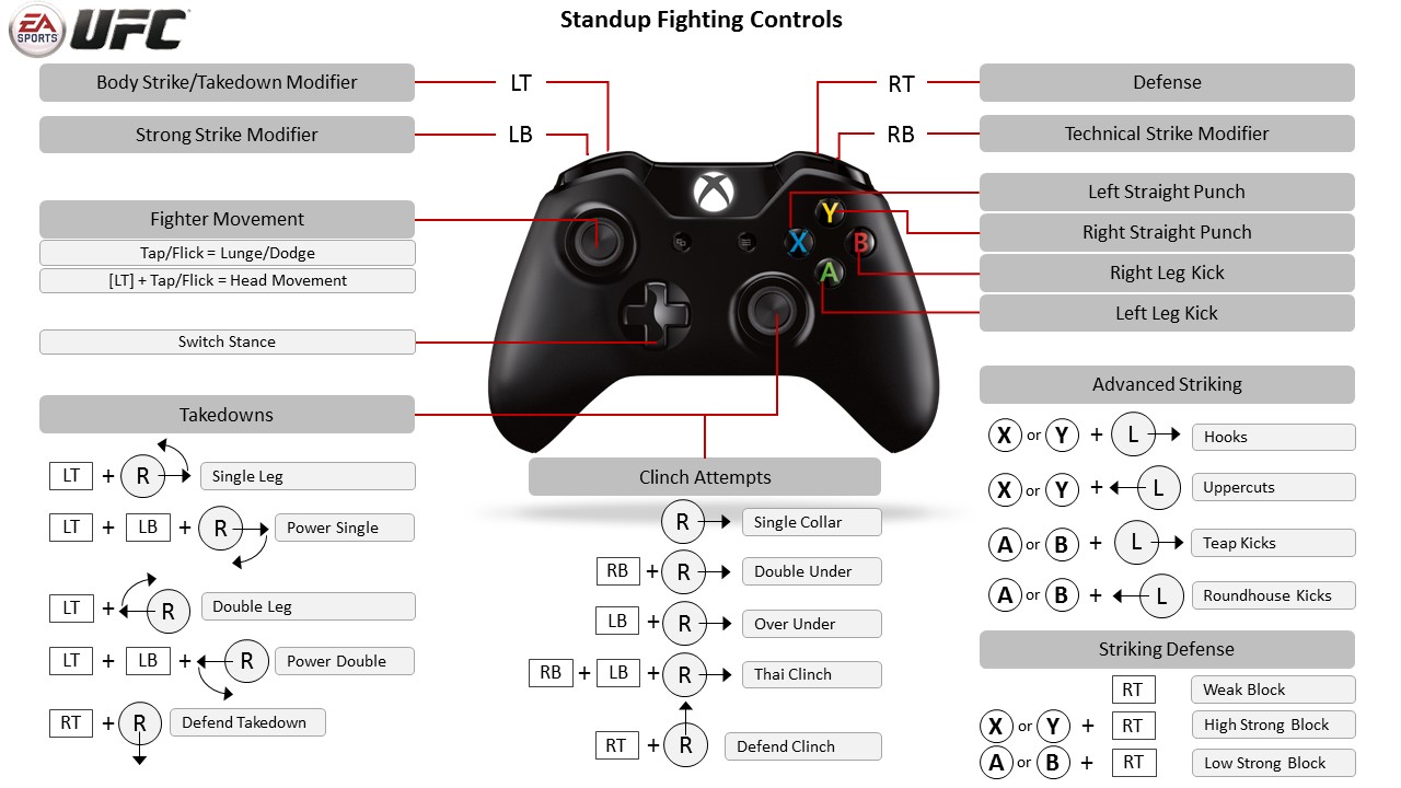 ea sports ufc 2 controls