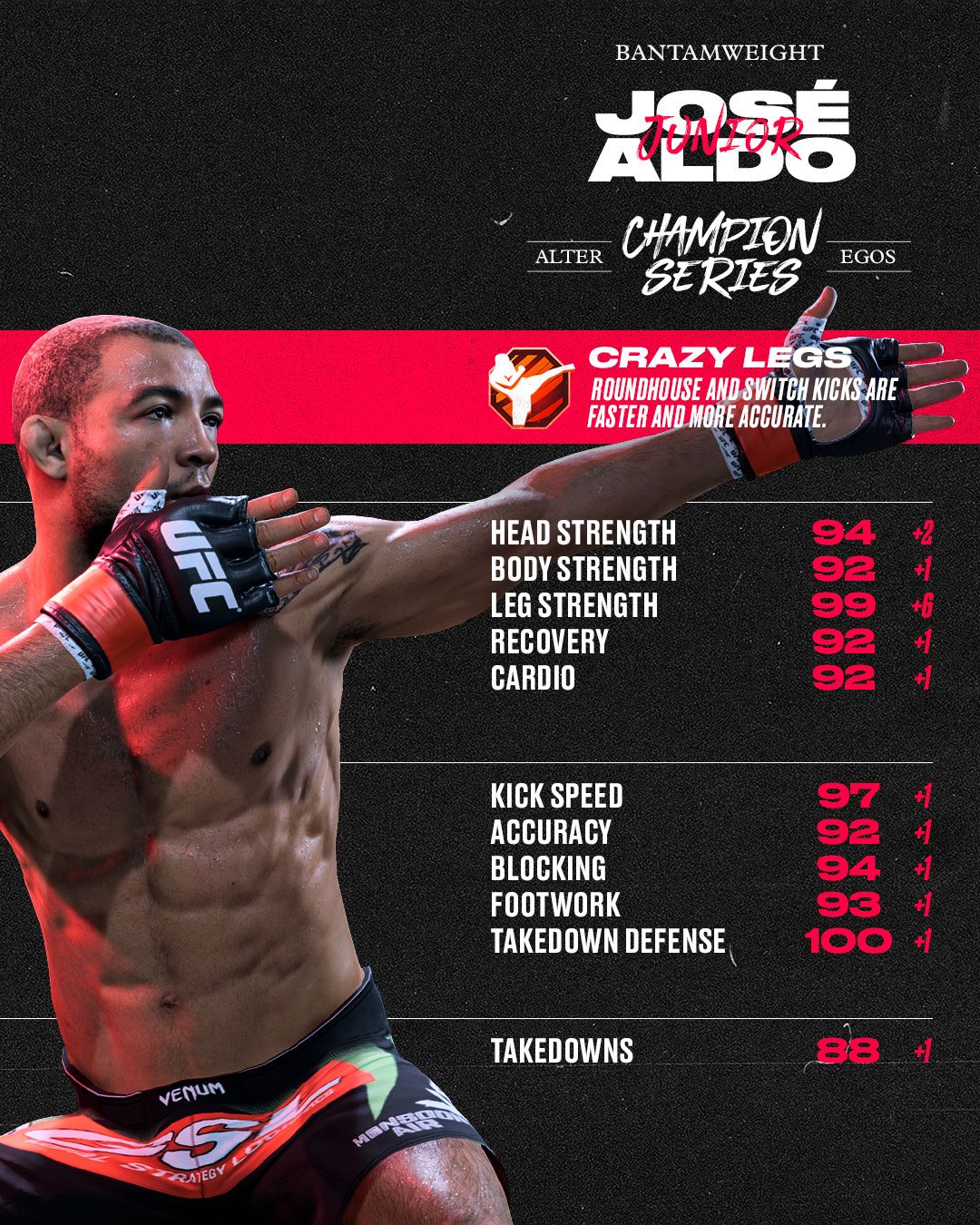 Jose Aldo (UFC 179)