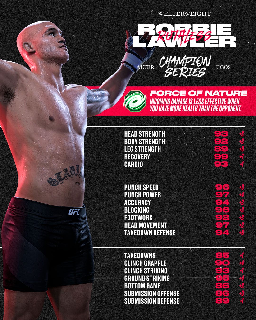 Robbie Lawler (UFC 195)