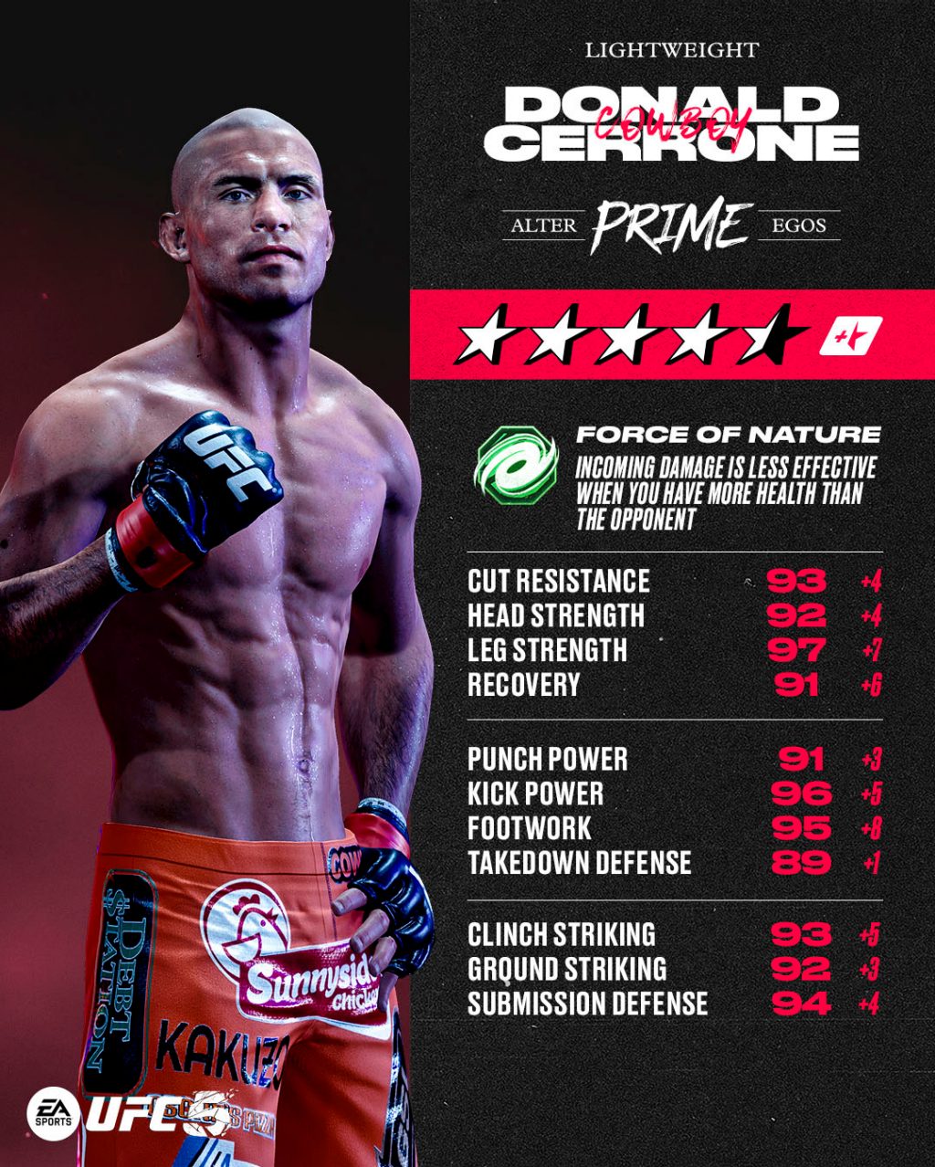 Donald Cerrone (UFC 187)