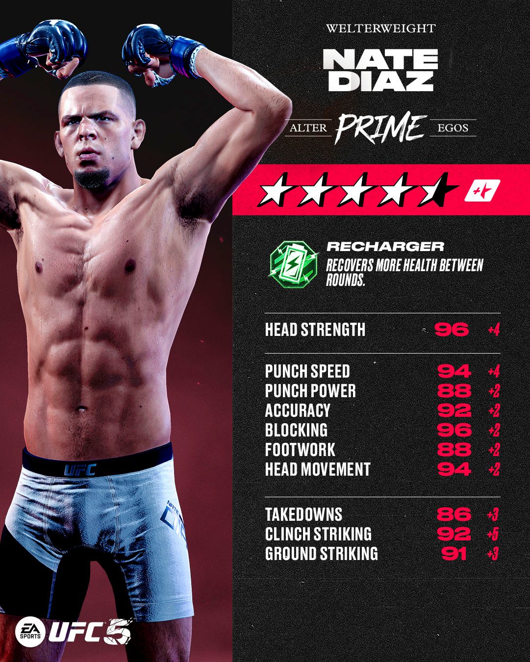 Nate Diaz (UFC 196)