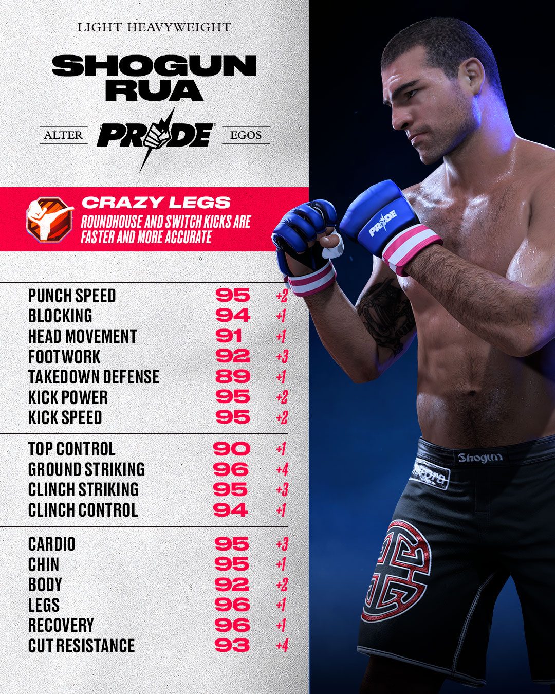 EA SPORTS UFC 5 - Ultimate 90s Alter Egos