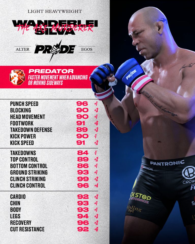 EA SPORTS UFC 5 - Ultimate 90s Alter Egos