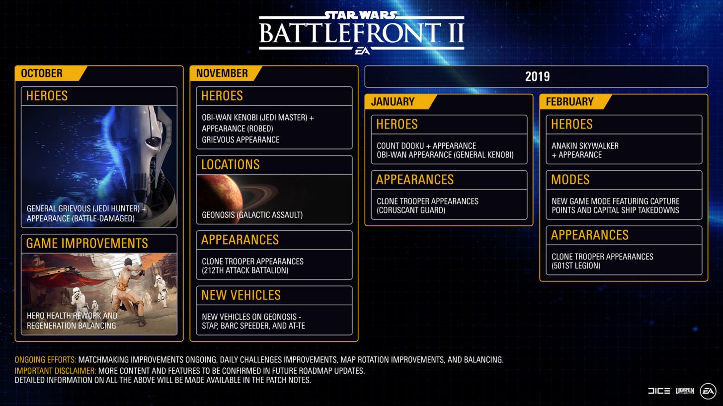 Star Wars Battlefront Iis Roadmap Updated Count Dooku Arrives Next