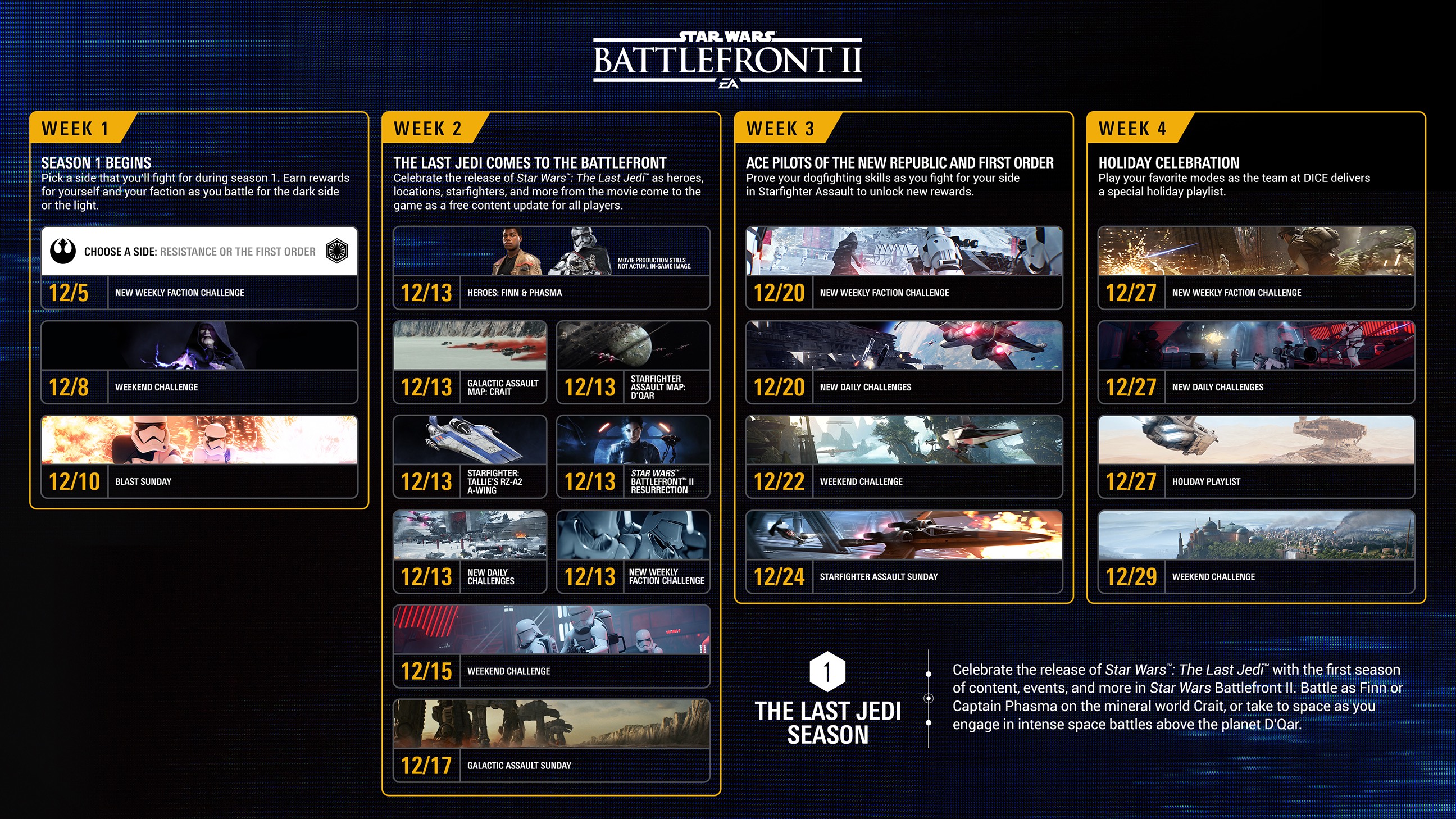 Star Wars Battlefront II adds more Multiplayer Maps and New Single