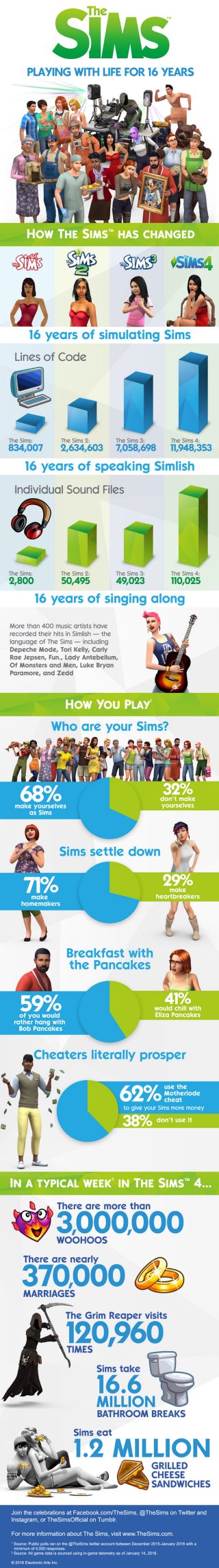 Celebrate The Sims Anniversary With Fun Wallpapers And An Infographic