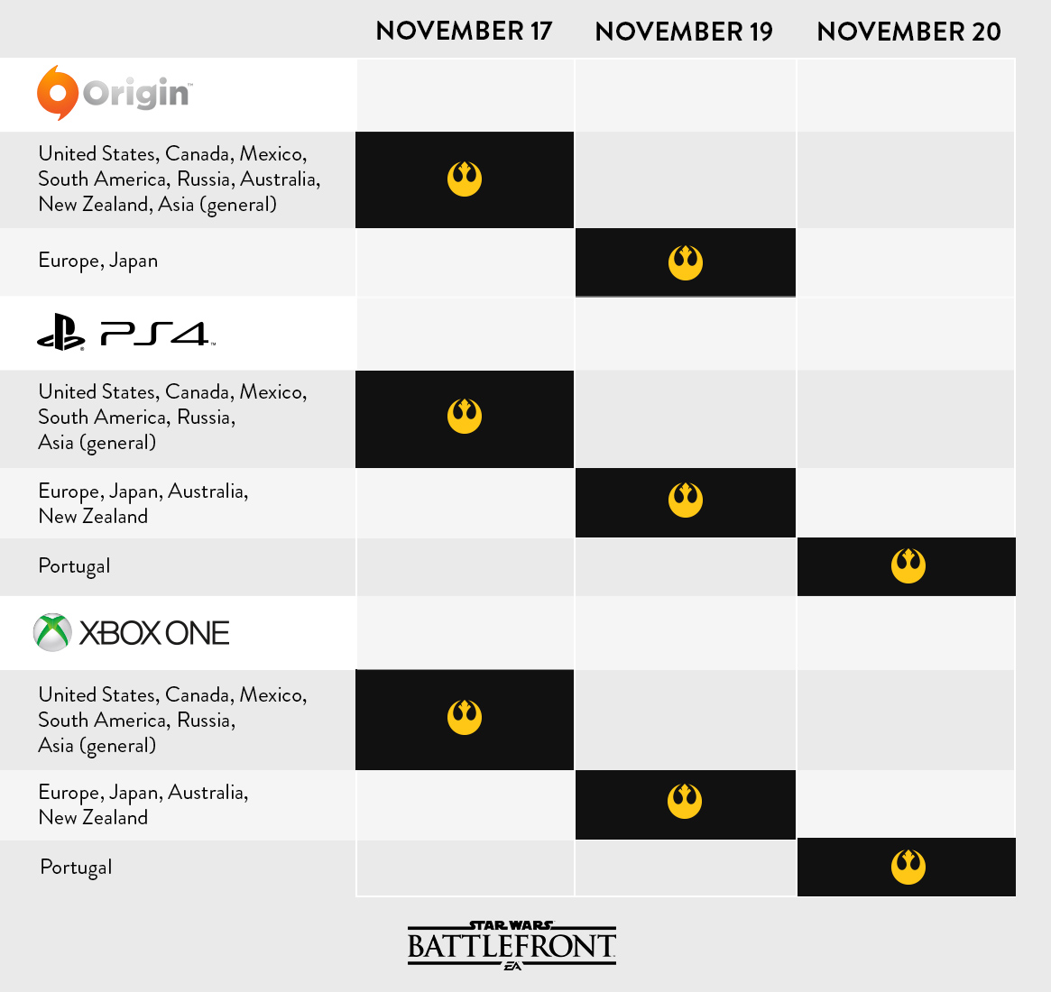 Release Dates Release Dates