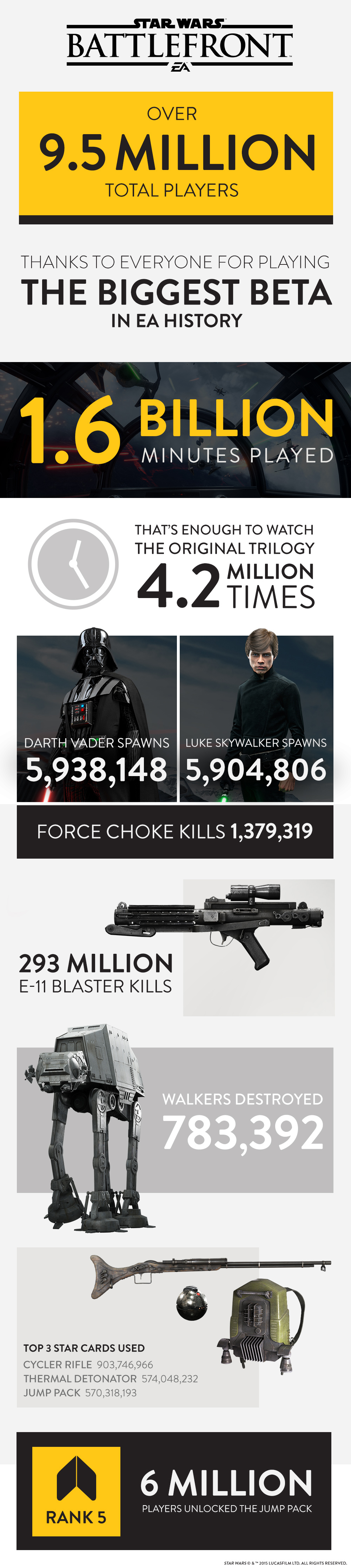 Beta Infographic Beta Infographic