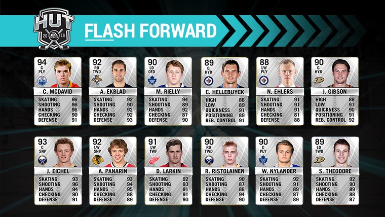 Nhl Prognose Nhl Prognose
