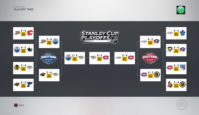 Washington Capitals Aufstellung Washington Capitals Aufstellung