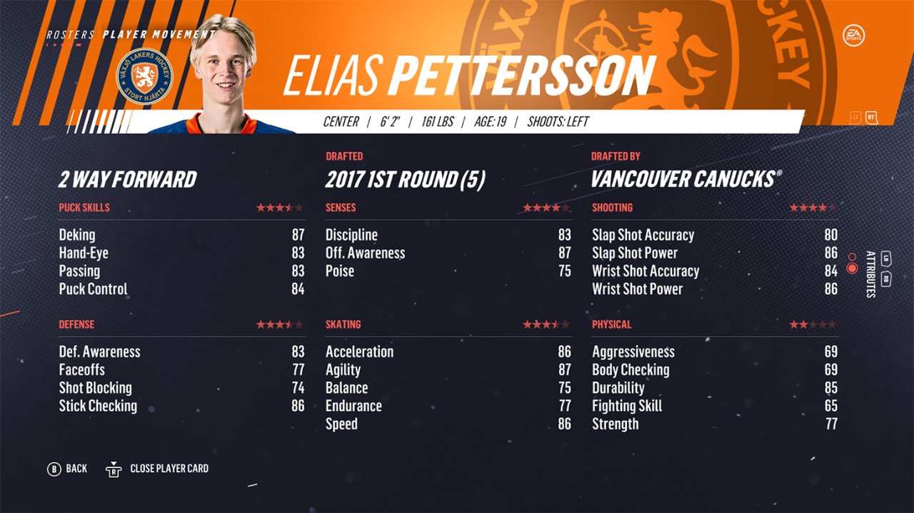 Рейтинг нхл. NHL 22 рейтинг команд. Перспективные игроки NHL 21. Характеристики игроков NHL. НХЛ 21 скилы игроков.