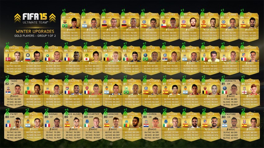 Fifa Ultimate Team Winter Upgrades