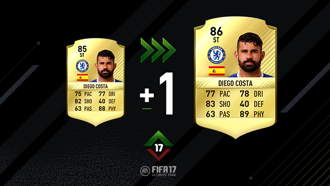 Premier League Fut 17 Ratings Refresh