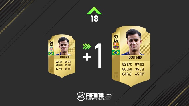 Fut 18 Ratings Refresh La Liga