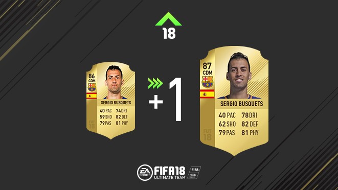 Fut 18 Ratings Refresh La Liga