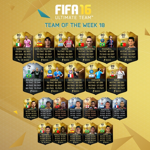 FIFA 16 Ultimate Team™ - Team of the Week - January 13