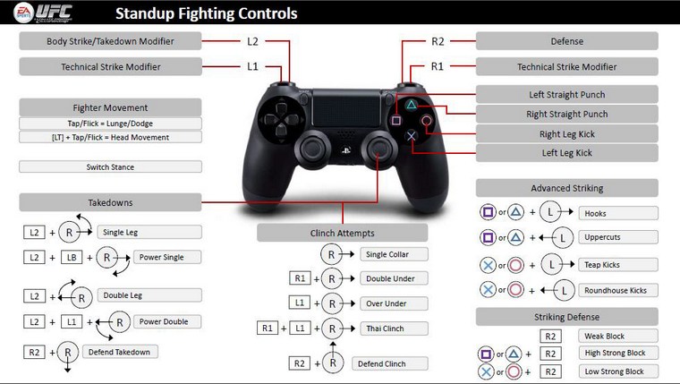 what's lt on a ps4 controller