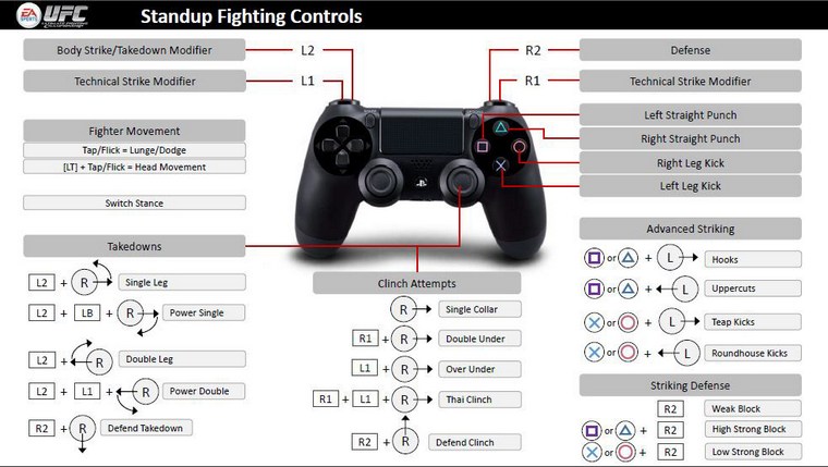 Ea Sports Ufc Playstation 4 Controller Map