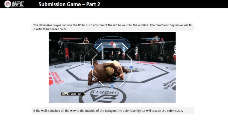 EA SPORTS UFC - PlayStation 4 Controller Map